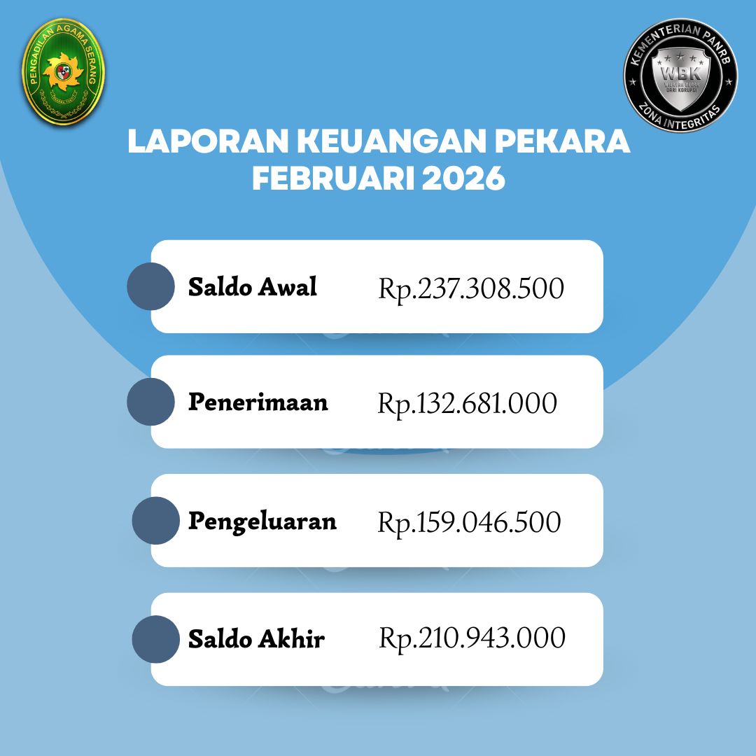 Laporan keuangan pekara September 202314